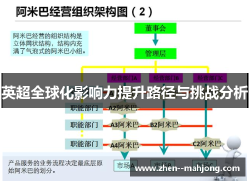 英超全球化影响力提升路径与挑战分析