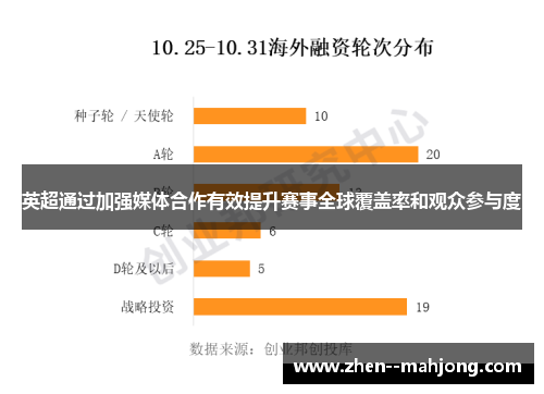 英超通过加强媒体合作有效提升赛事全球覆盖率和观众参与度