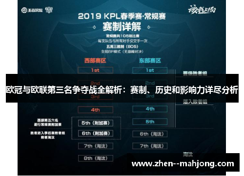 欧冠与欧联第三名争夺战全解析：赛制、历史和影响力详尽分析