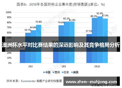 澳洲杯水平对比赛结果的深远影响及其竞争格局分析 澳洲杯水平对比赛结果的深远影响及其竞争格局分析