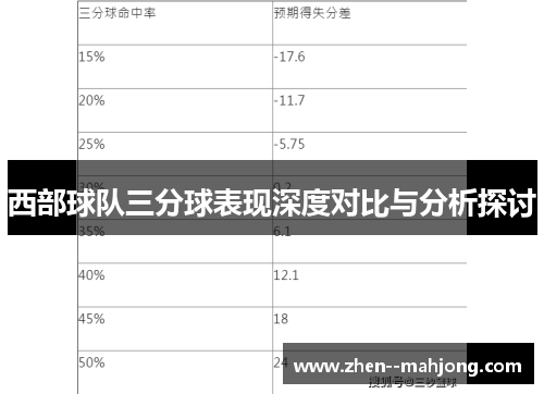 西部球队三分球表现深度对比与分析探讨