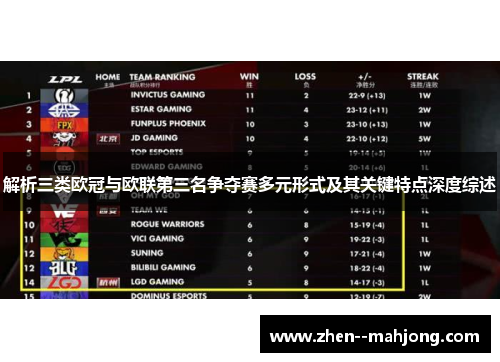 解析三类欧冠与欧联第三名争夺赛多元形式及其关键特点深度综述 解析三类欧冠与欧联第三名争夺赛多元形式及其关键特点深度综述