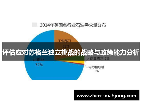 评估应对苏格兰独立挑战的战略与政策能力分析 评估应对苏格兰独立挑战的战略与政策能力分析