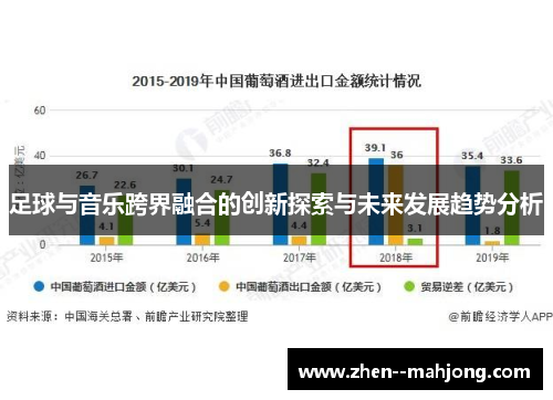 足球与音乐跨界融合的创新探索与未来发展趋势分析