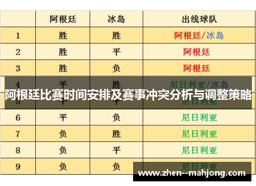 阿根廷比赛时间安排及赛事冲突分析与调整策略
