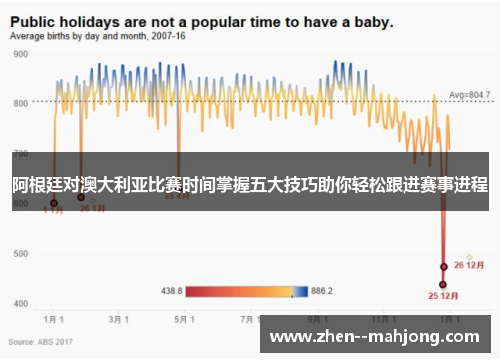 阿根廷对澳大利亚比赛时间掌握五大技巧助你轻松跟进赛事进程
