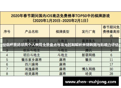 世俱杯赛场球员个人表现全景盘点与高光时刻解析关键数据与影响力评估