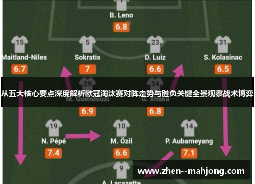 从五大核心要点深度解析欧冠淘汰赛对阵走势与胜负关键全景观察战术博弈 从五大核心要点深度解析欧冠淘汰赛对阵走势与胜负关键全景观察战术博弈