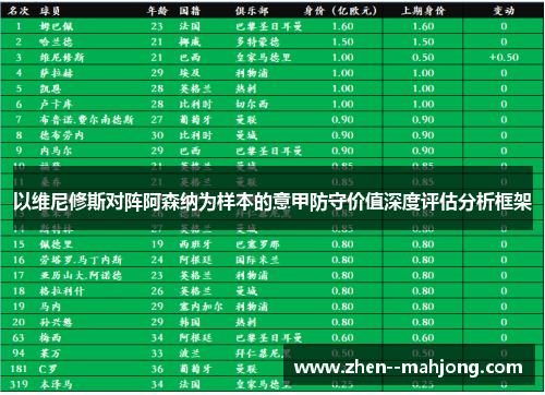 以维尼修斯对阵阿森纳为样本的意甲防守价值深度评估分析框架 以维尼修斯对阵阿森纳为样本的意甲防守价值深度评估分析框架