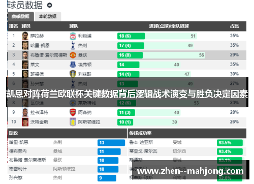 凯恩对阵荷兰欧联杯关键数据背后逻辑战术演变与胜负决定因素