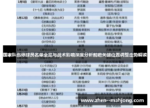 国家队伤停球员名单全览与战术影响深度分析前瞻关键位置调整走势解读 国家队伤停球员名单全览与战术影响深度分析前瞻关键位置调整走势解读